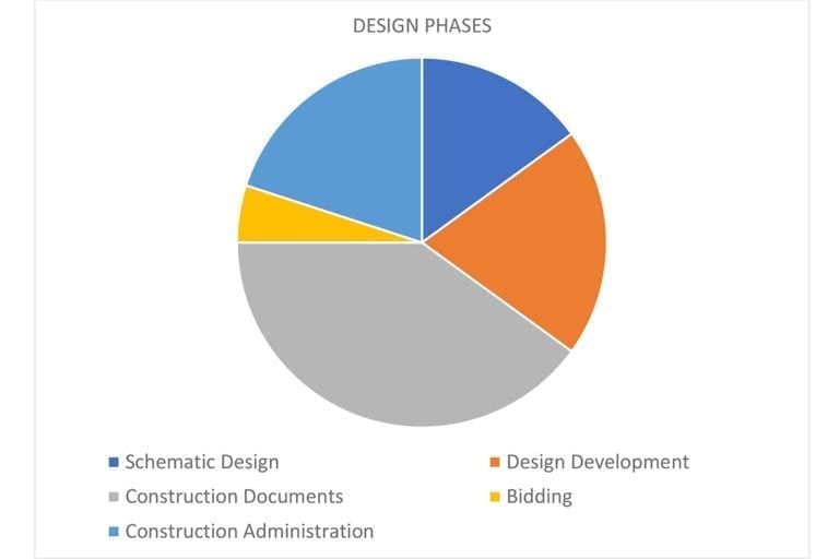 Hard Cost vs Soft Cost in Construction and Development · Fontan 