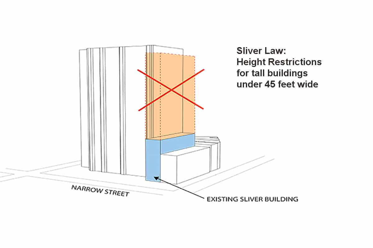 NYC Sliver Law
