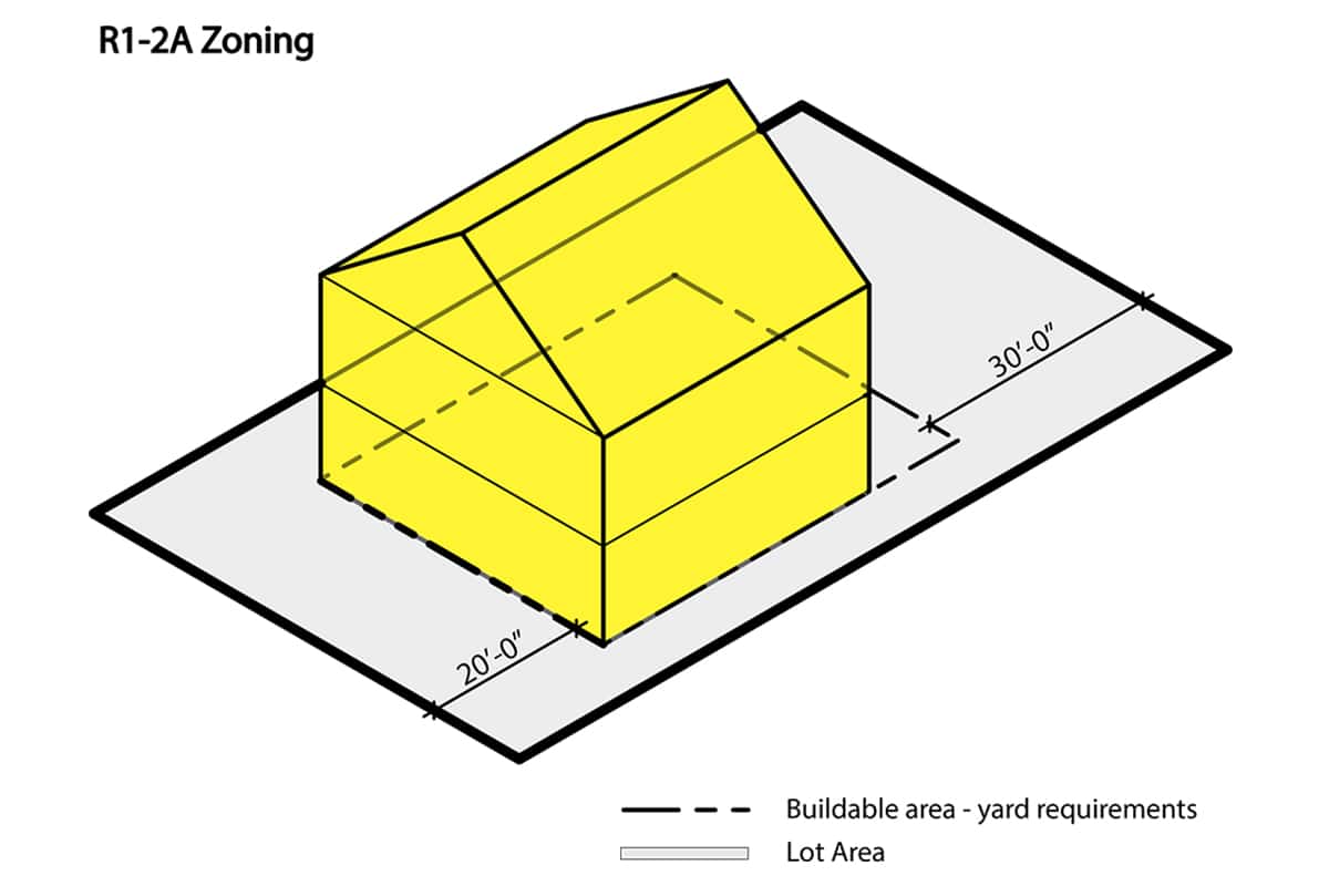 R1-2A Zoning NYC