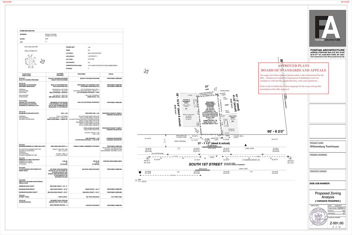Zoning Variance Requirements in NYC